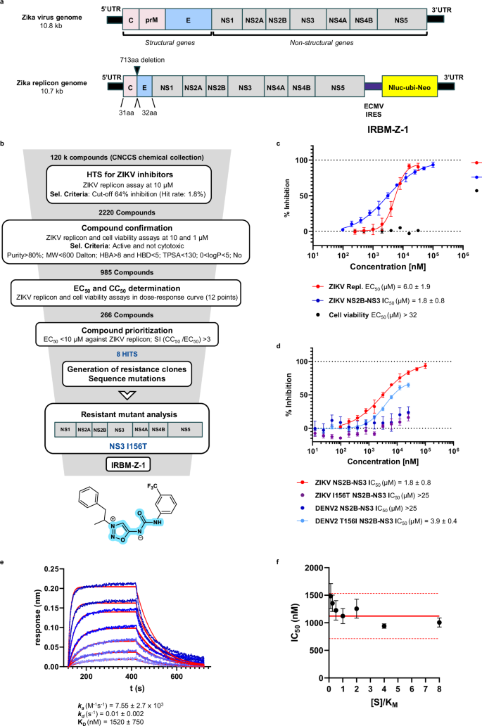 Fig. 1: Summary of the HTS campaign.