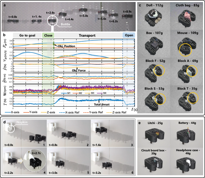 Fig. 4: Hand-like grasping.