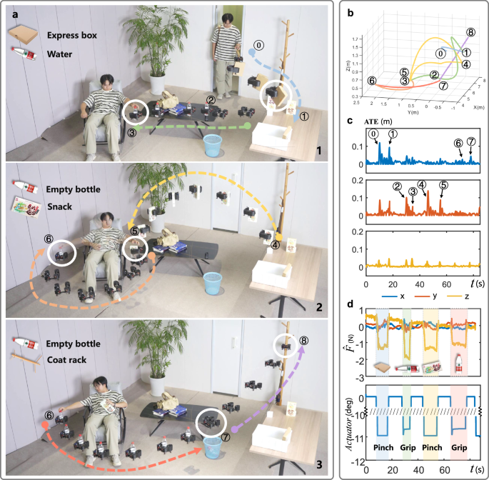 Fig. 6: Continuous multi-task interactions with human.