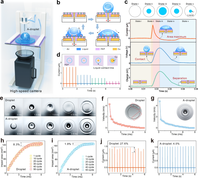 Fig. 3: Working principle and performance of the sensor.