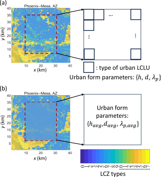 Fig. 1: The local climate zone (LCZ) map of an example city.