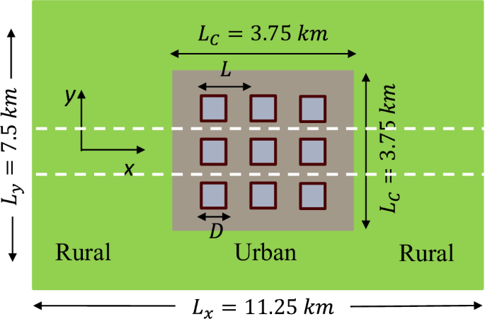 Fig. 2: Schematics of large-eddy simulation (LES) computational domain.