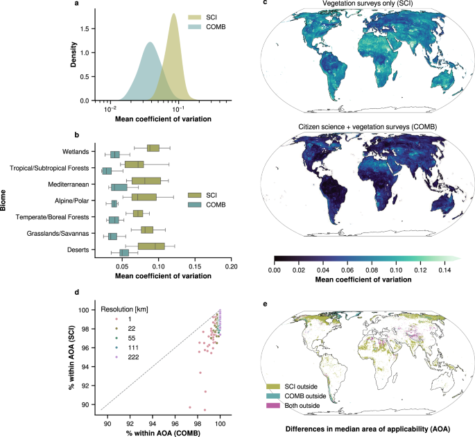 Fig. 4: Spatial transferability metrics for traits with r ≥ 0.5 at 1 km2 resolution.