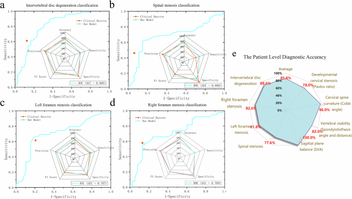 Fig. 9: External validation results.