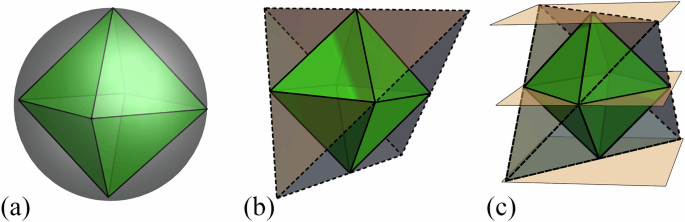 Fig. 3: Relations between the state spaces of the qubit, stabilizer qubit31 and classical four-level system.