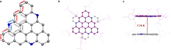 Fig. 3: X-ray crystallographic structure of 1.