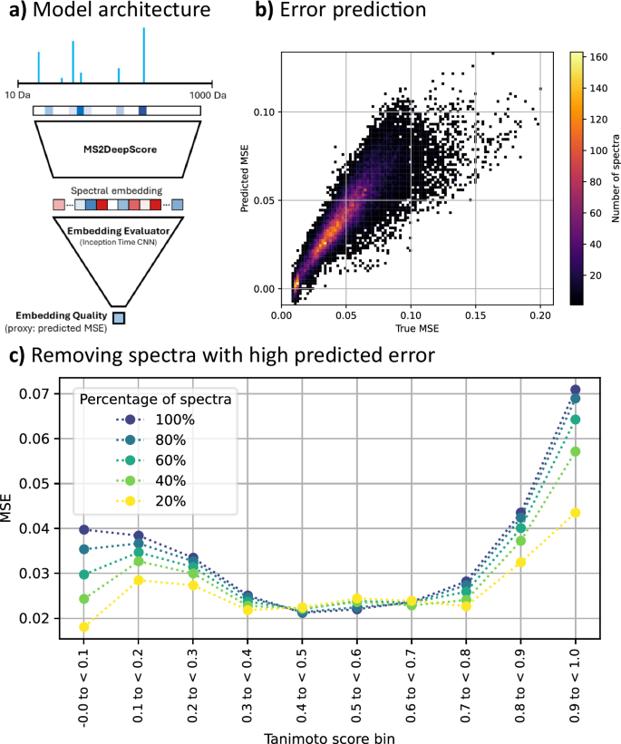 Fig. 4: Results embedding evaluator.