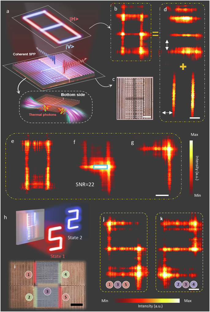 Fig. 4: Measurement of coherent thermal hologram.