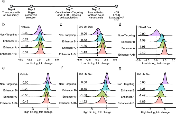 Fig. 8: PER1 screen results.