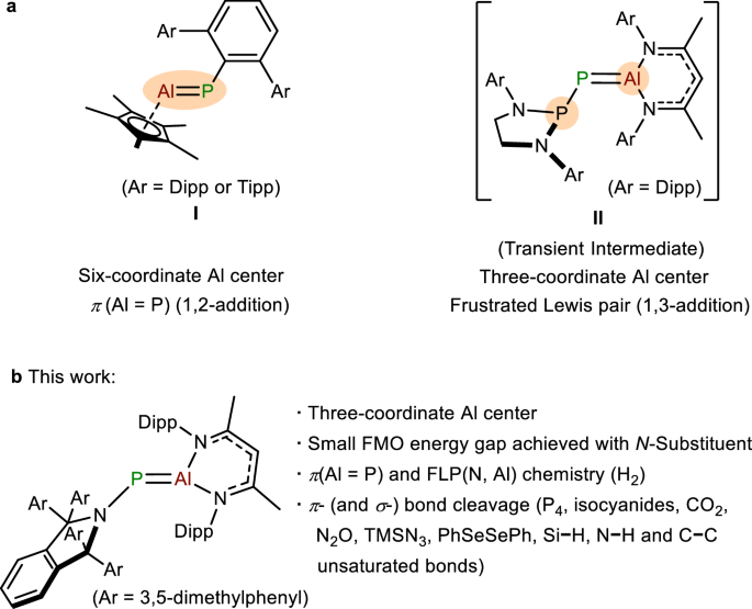 Fig. 1: Reported phosphaalumenes and this work.