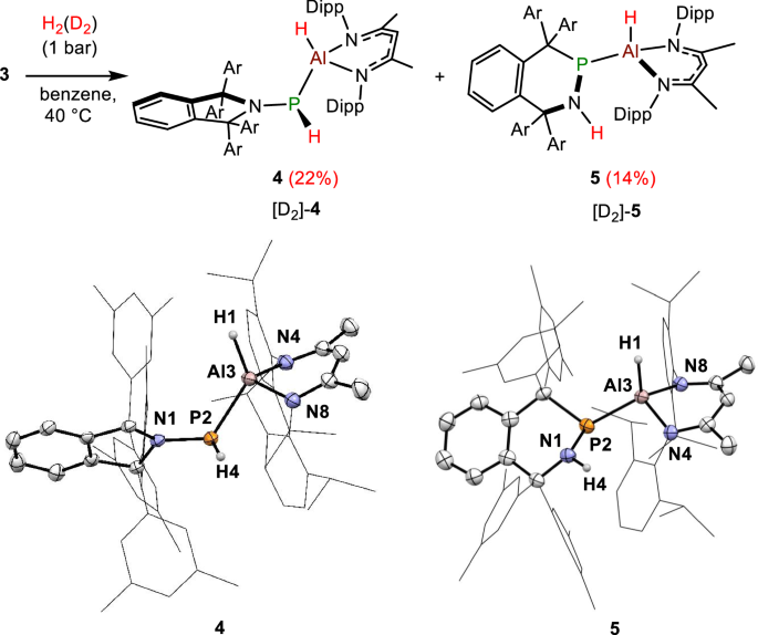 Fig. 3: Reaction of 3 with H2(D2).