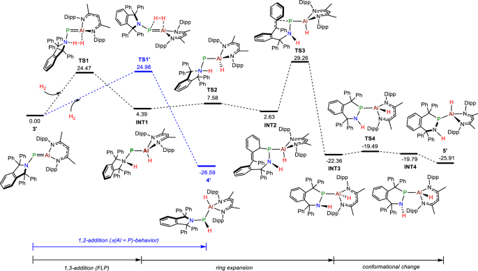 Fig. 4: DFT-calculated free-energy profile (kcal∙mol‒1) for the proposed mechanism of H2 activation by 3.