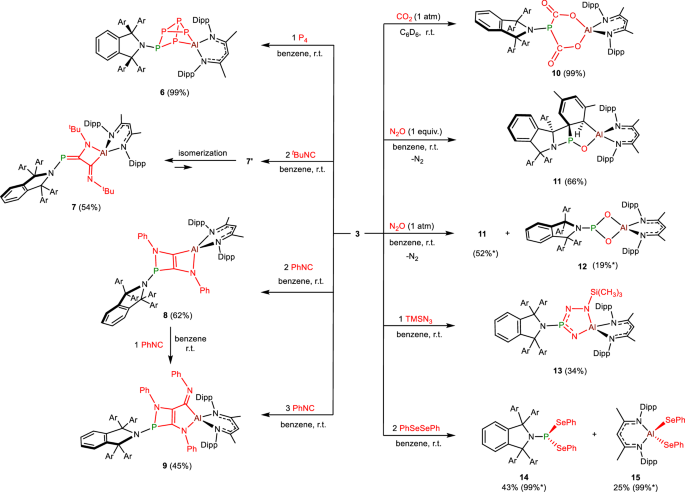 Fig. 5: Reaction of 3 with small molecules.