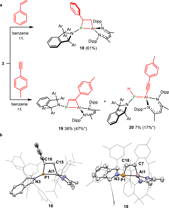 Fig. 8: Synthesis and characterization of 18, 19, and 20.