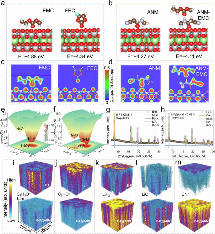 Fig. 5: Electrolyte dehydrogenation reaction barriers and positive electrode structure/interfacial stability.
