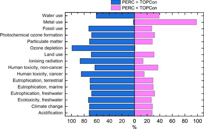 Fig. 9: Results from Monte Carlo uncertainty analysis with a confidence interval of 95% over 10,000 runs.