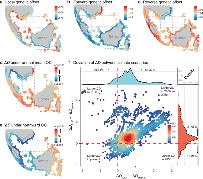 Fig. 3: Predicted genetic offsets and dispersal risk under future oceanographic changes.