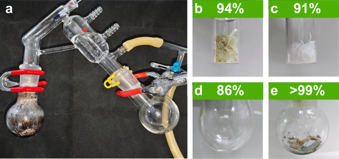 Fig. 5: Study on chemical recycling of poly(IBO-alt-PA).