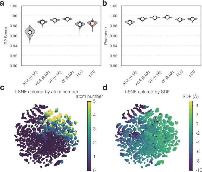 Fig. 2: Pre-training results.