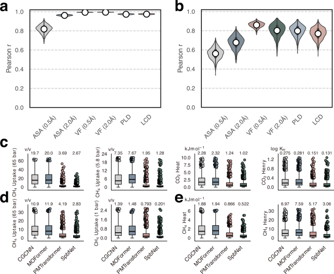 Fig. 4: Generalization on out-of-distribution materials.