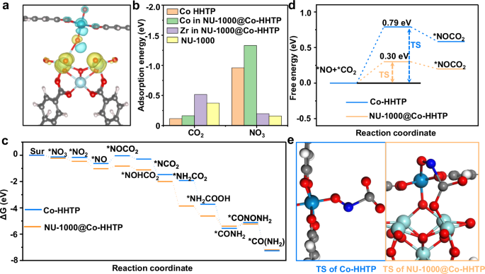 Fig. 6: DFT calculations.
