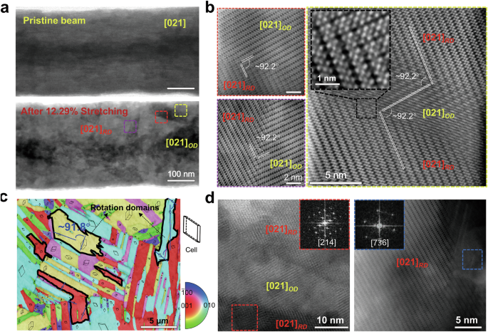 Fig. 2: The domain transition in Ag2Te under stress.