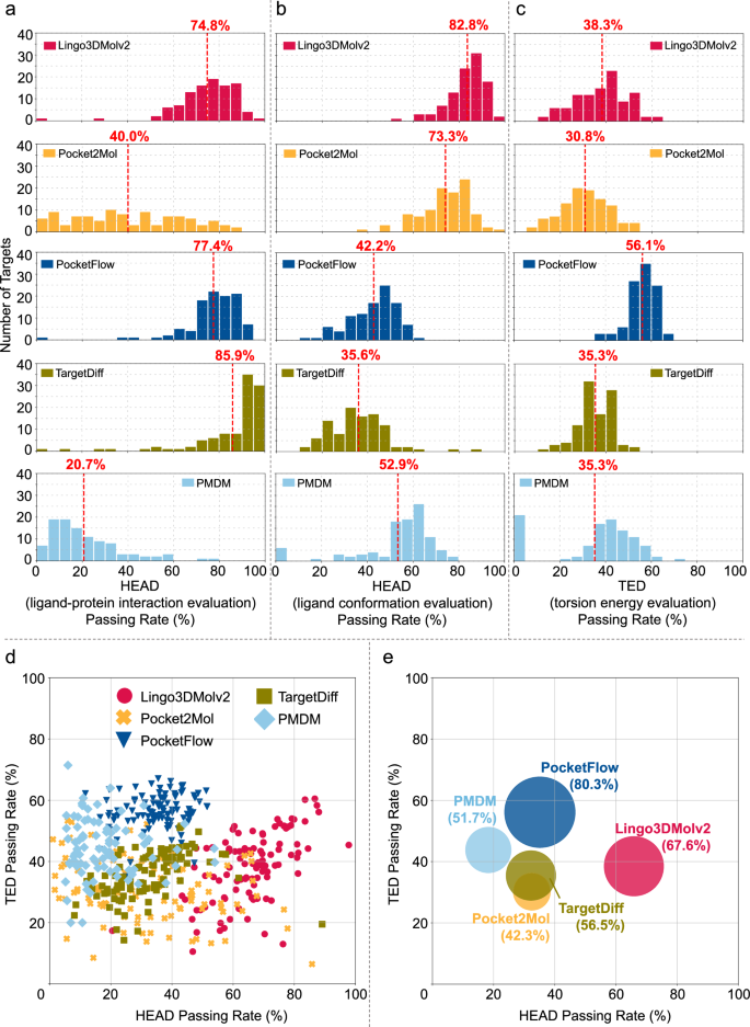 Fig. 5: Evaluation of conformation quality for AI generated models.