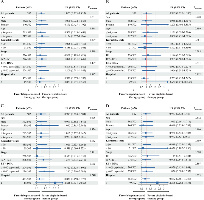 Fig. 3: Subgroup analysis in the intention-to-treat population.