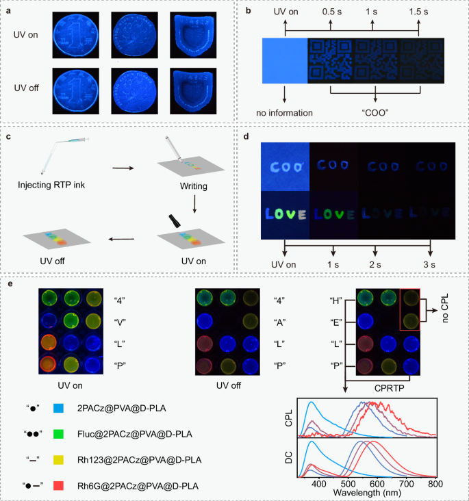 Fig. 6: Potential applications of multicolor COA polymers.