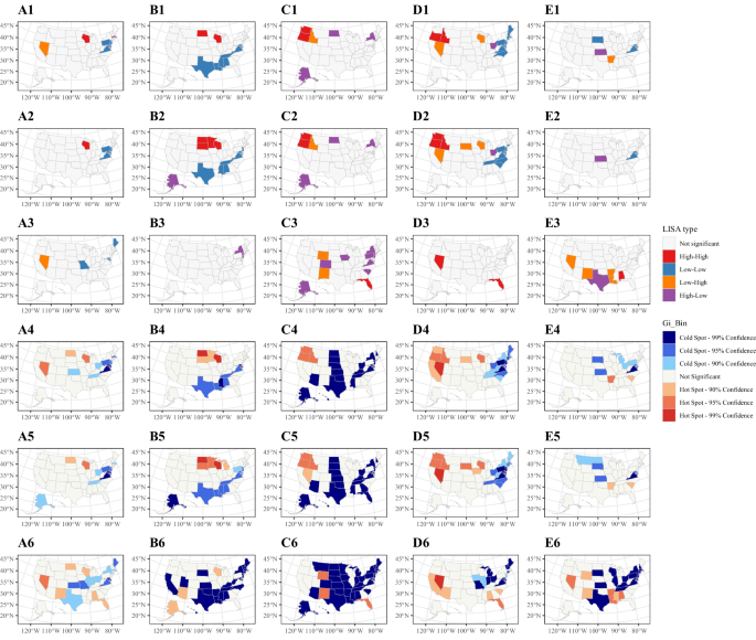 Fig. 7: Local indicators of spatial association clustering maps and cold spot-hotspot analysis maps of local spatial autocorrelation for HPAI-H5 avian influenza infections in different categories of wild birds across different seasons in the United States.