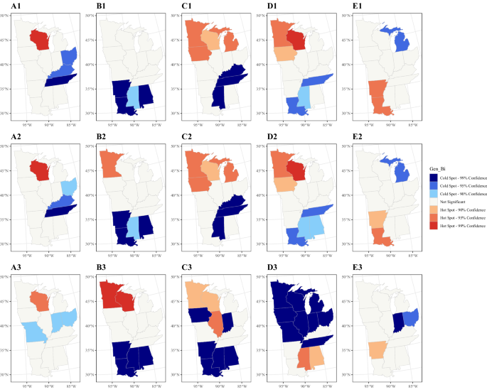Fig. 8: Cold spot-hotspot analysis of wild birds along the Mississippi Flyway across different seasons.