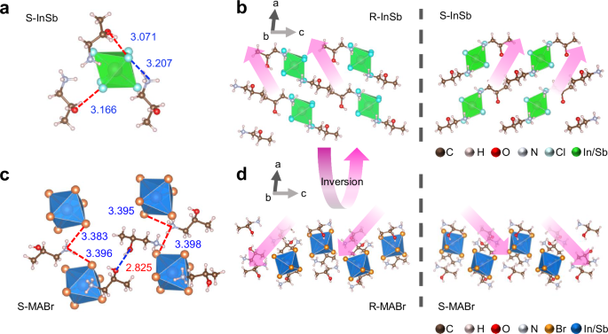 Fig. 4: The single-crystal structure of R/S-InSb and R/S-MABr.