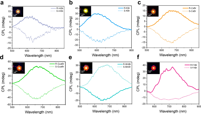 Fig. 6: The applications of grinding strategy.