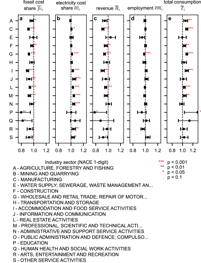 Fig. 3: Characteristics of transitioning and non-transitioning firms.