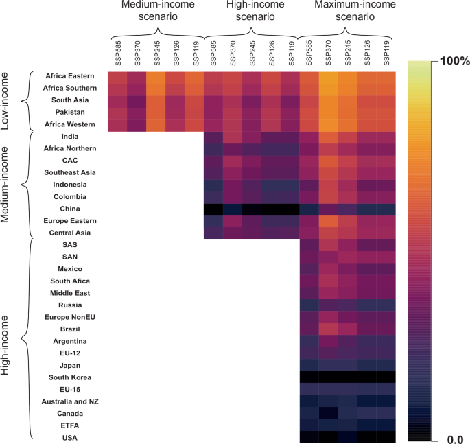Fig. 5: Regional cooling gaps across SSP-RCP scenarios.