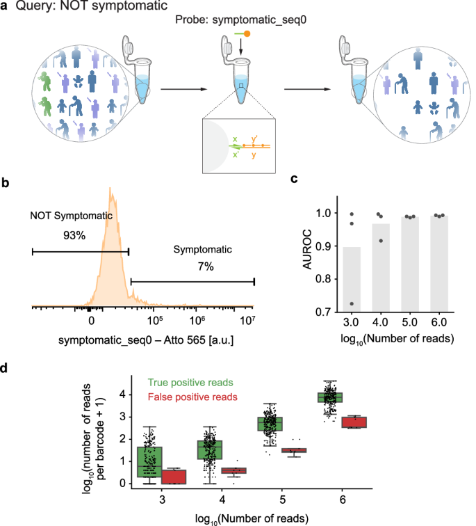 Fig. 3: Database querying results for the query NOT symptomatic.