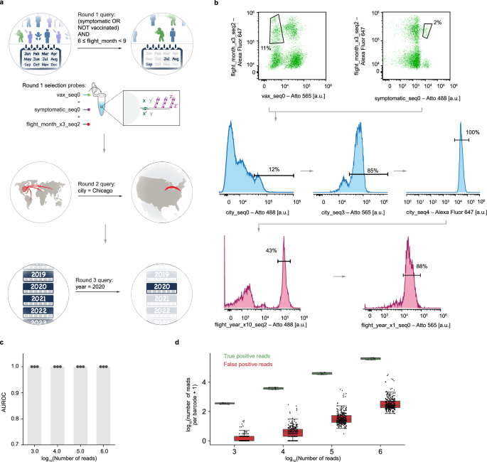 Fig. 5: Database querying results for the query (symptomatic OR NOT vaccinated) AND flight_city = Chicago AND 6 ≤ arrival_month ≤ 8 AND arrival_year = 2020.