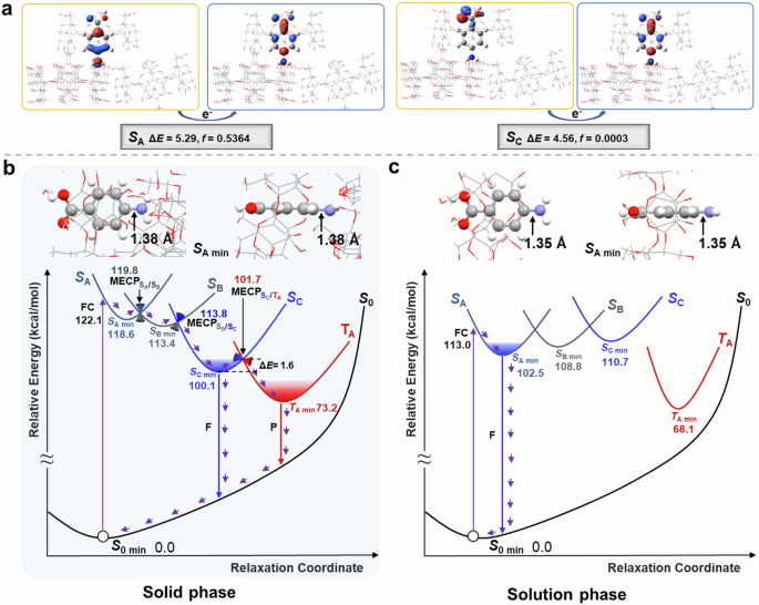 Fig. 4: Calculation results.