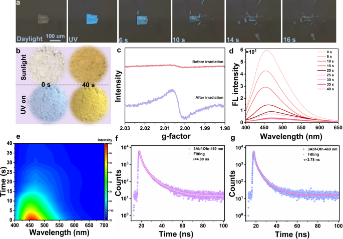 Fig. 3: Photosalient effects and photochromism of 3Abf-Ofn.