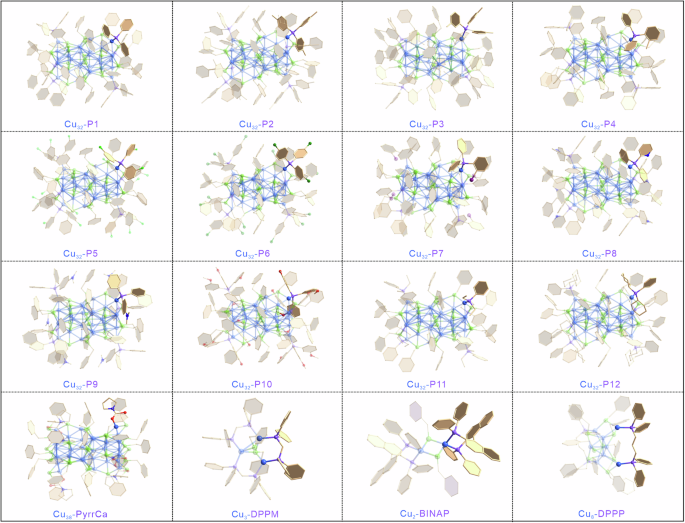 Fig. 4: Molecular structure of all product clusters.