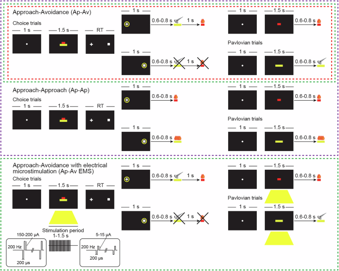 Fig. 1: Experimental tasks.
