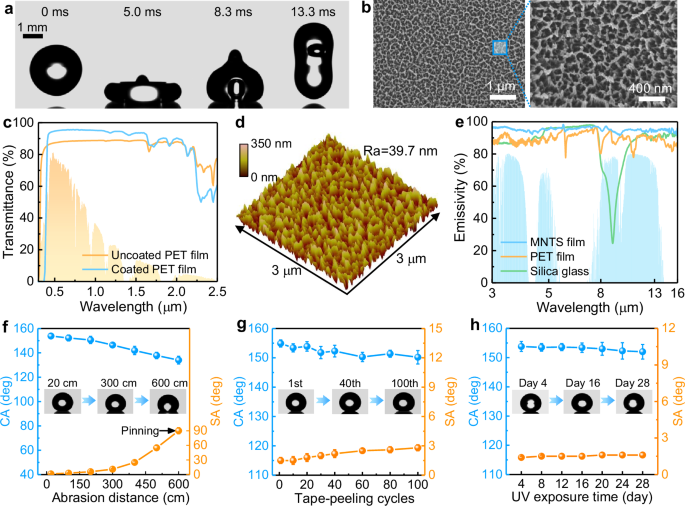 Fig. 2: Microscopic morphology, antireflection and superhydrophobic stability of the moth-eye transparent superhydrophobic (MNTS) film.