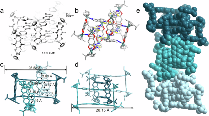 Fig. 2: The structures of Linear [3]catenanes.