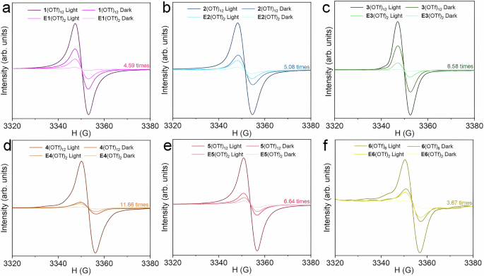 Fig. 7: EPR experiment.