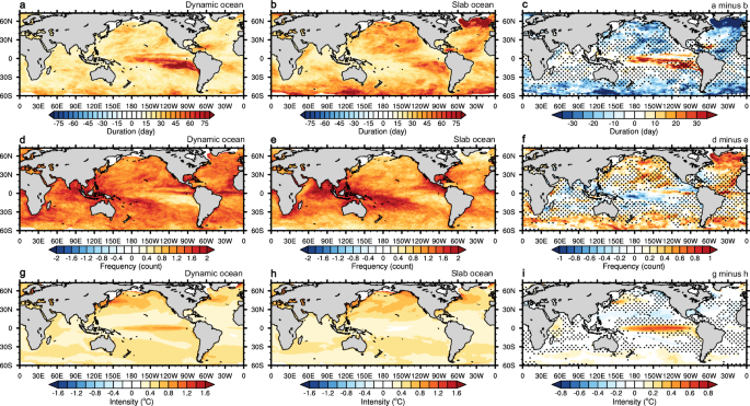 Fig. 1: Marine heatwaves in dynamic and slab oceans.