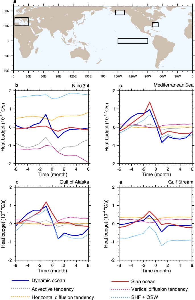 Fig. 3: Mixed-layer ocean heat budgets during marine heatwave events.