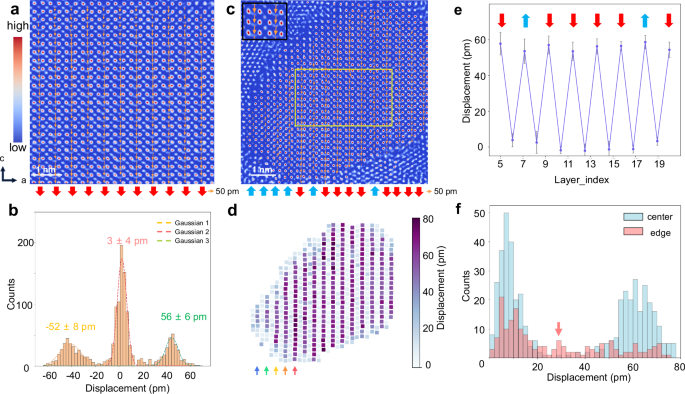 Fig. 2: Ferroelectric polarization mapping.