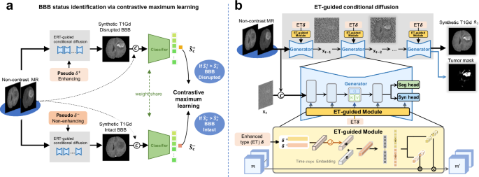 Fig. 2: The overview of our proposed CBSI.
