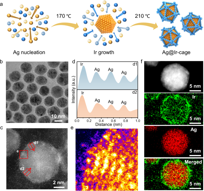 Fig. 1: Synthesis of Ag@Ir-cages.