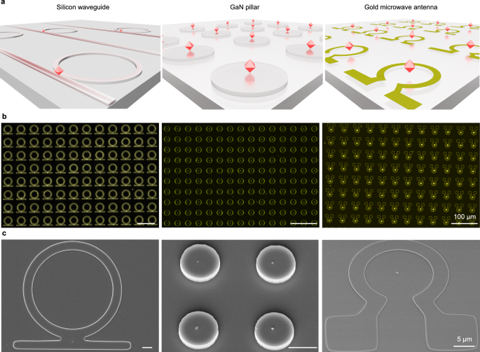 Fig. 5: Electrostatic-trapping method is compatible with hybrid platforms and CMOS technology.